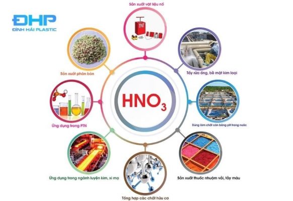 Một số ứng dụng của HNO3