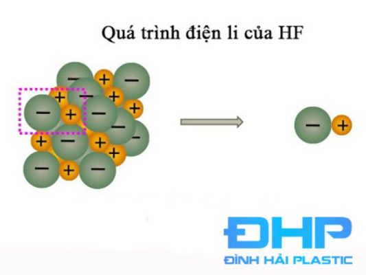 Qua trình điện lí của HF